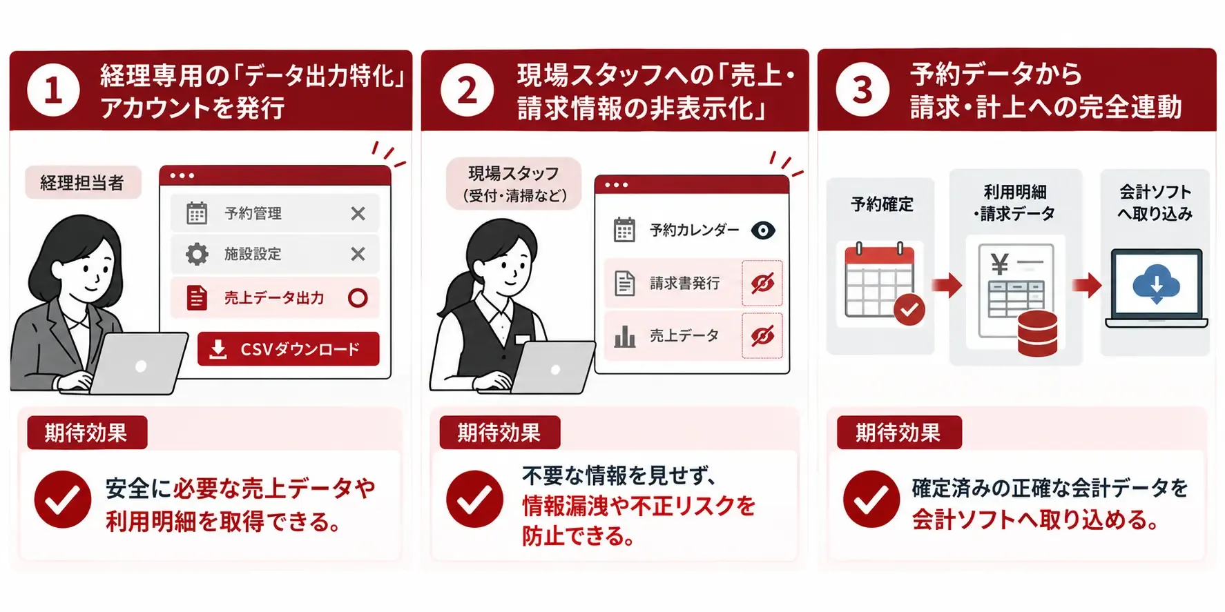 経理・現場・会計をつなぐ三つの権限設計
