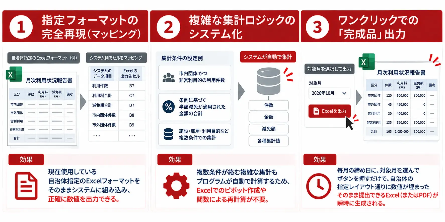 自治体向け月次報告自動化フロー