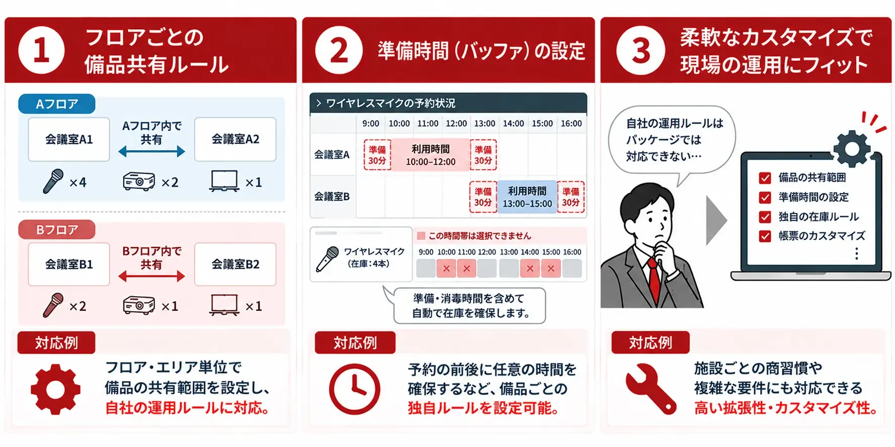 施設運用を支える柔軟な備品管理