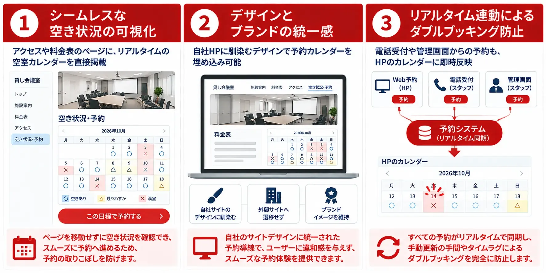 シームレス予約管理の三大機能