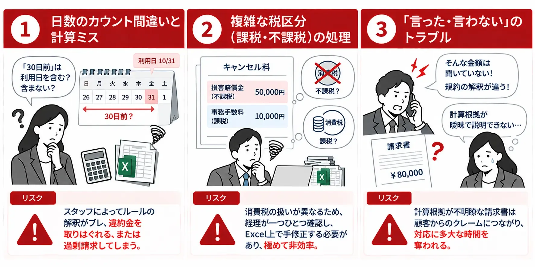 キャンセル処理リスク三つの落とし穴