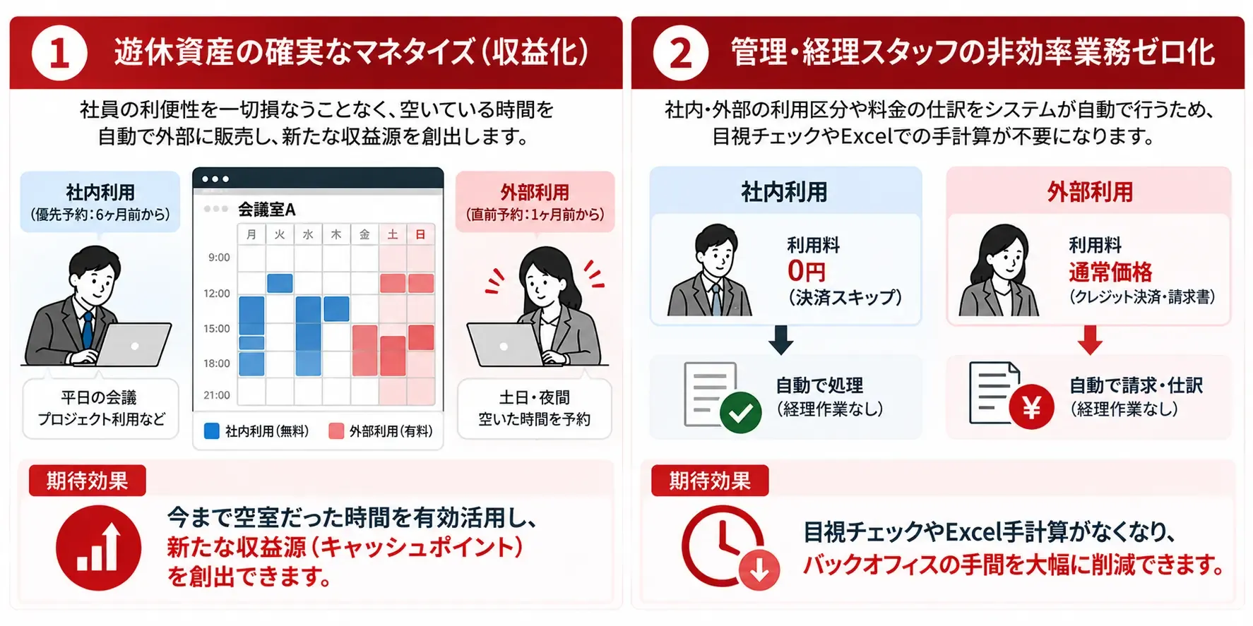 会議室活用と業務効率化の効果