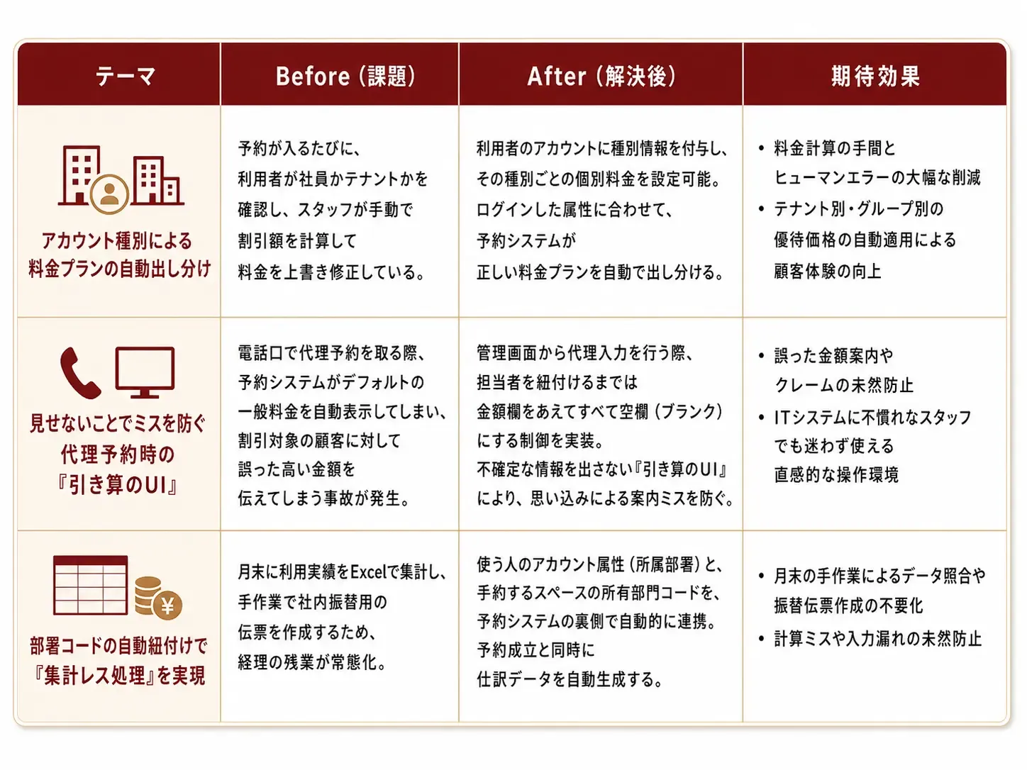 課題別に見る予約システムの解決アプローチ