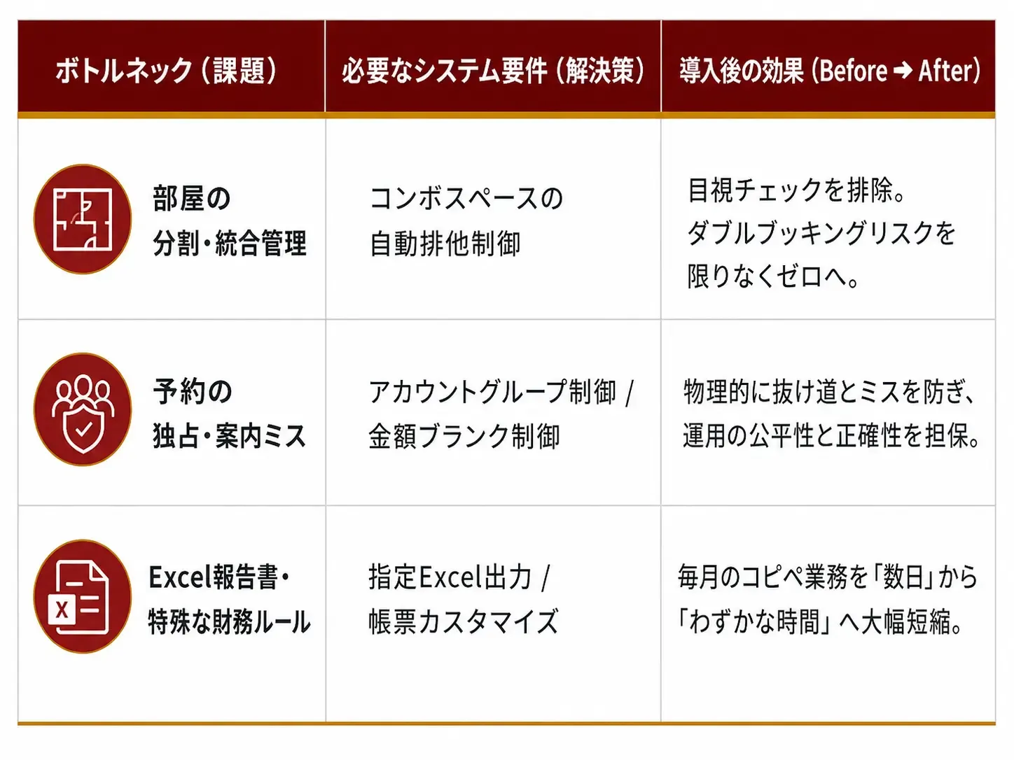 解決策と効果のまとめ表