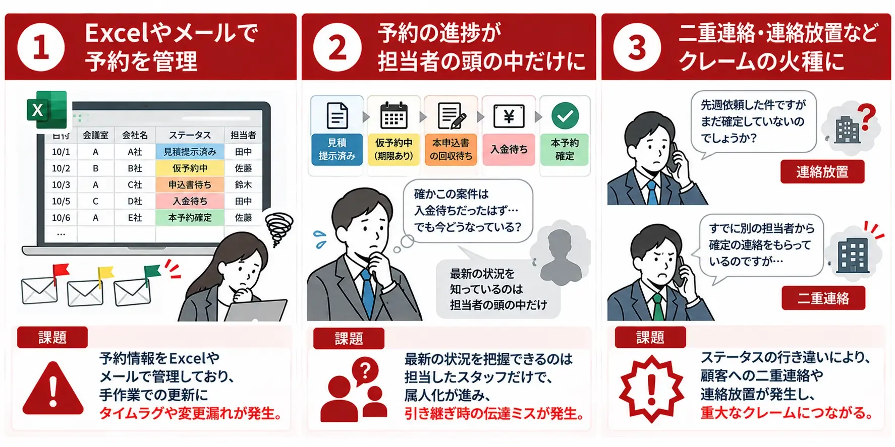 予約管理の手作業が招く三つの課題