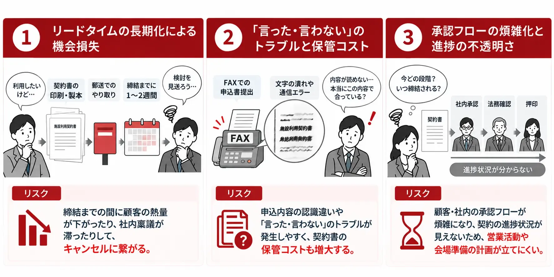 契約業務の三つの課題