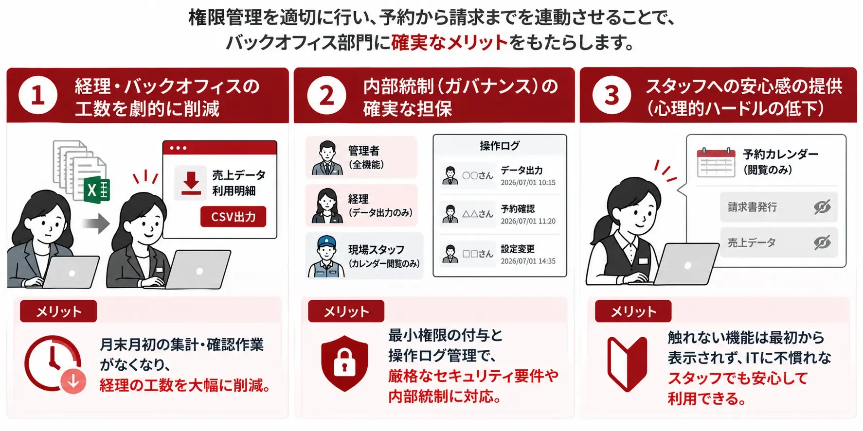 権限管理で実現する業務効率化