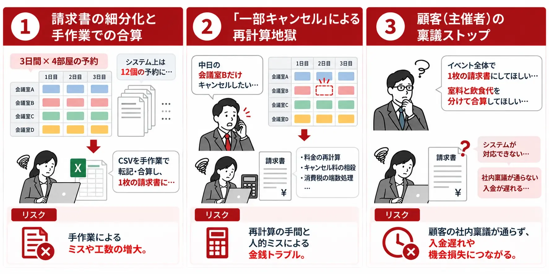 イベント予約業務の三大リスク