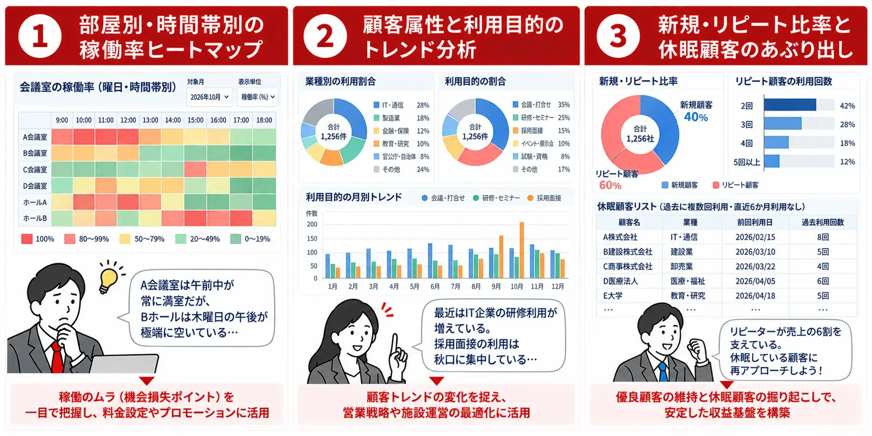 三つの視点で読み解く施設稼働分析