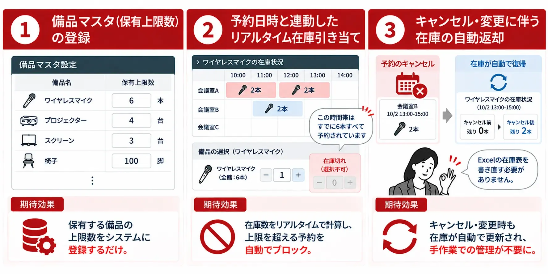 予約管理を効率化する三つのステップ