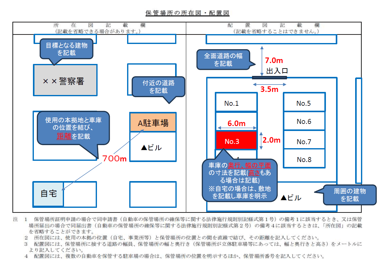 保管場所の所在図・配置図