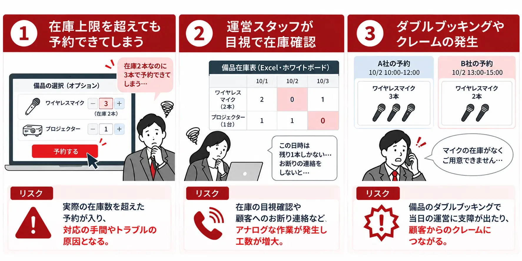 備品予約トラブルの三段階