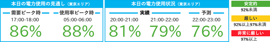 電力逼迫情報