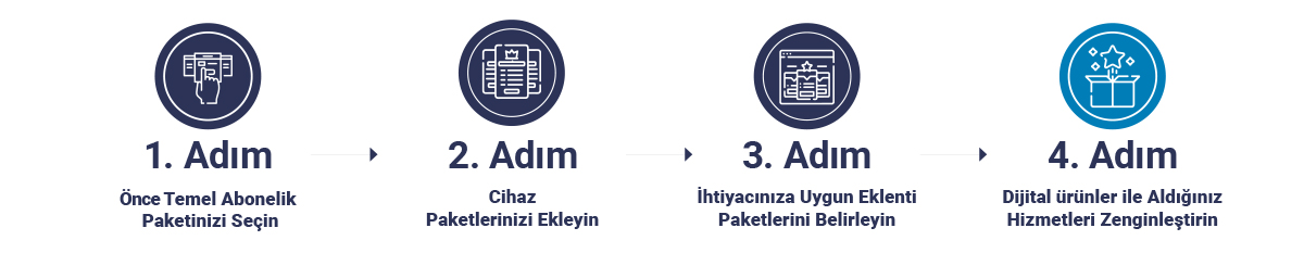 Biges 365 Ürün Ailesi