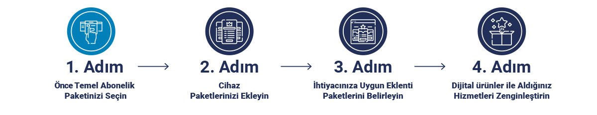 Biges 365 Ürün Ailesi