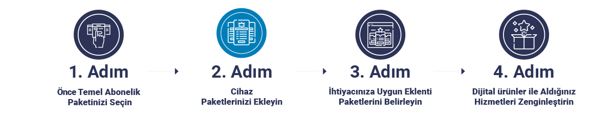 Biges 365 Ürün Ailesi