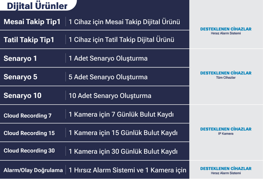 Biges 365 Ürün Ailesi