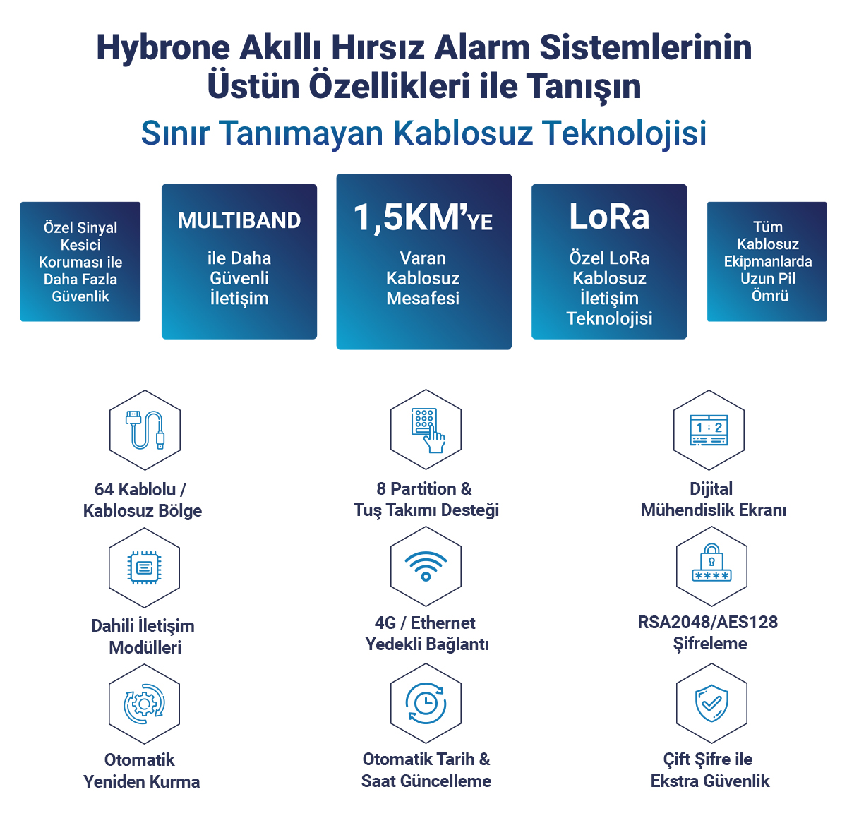 Biges 365 Ürün Ailesi