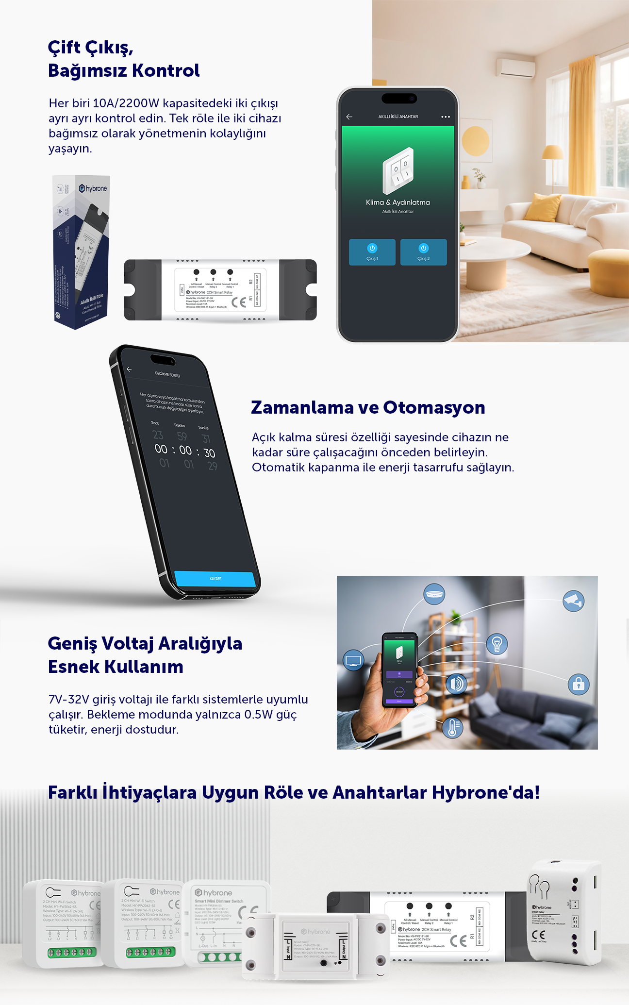 Hybrone Akıllı Wi-Fi 2 Kanal Röle