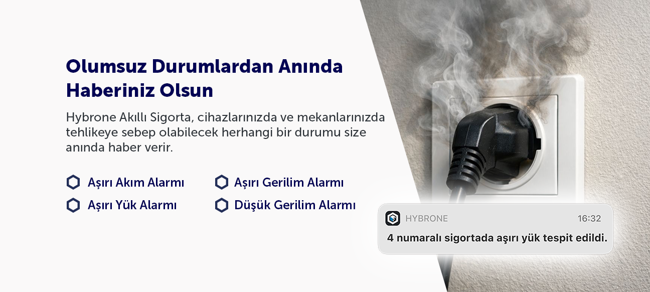 Hybrone Akıllı Wi-Fi 63A Sigorta