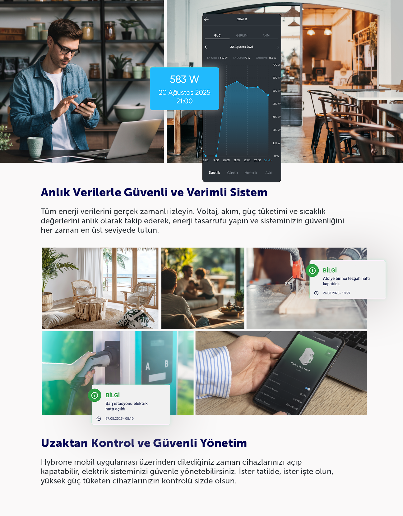 Hybrone Akıllı Wi-Fi 63A Sigorta