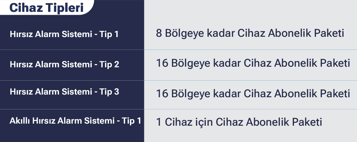 Biges 365 Ürün Ailesi