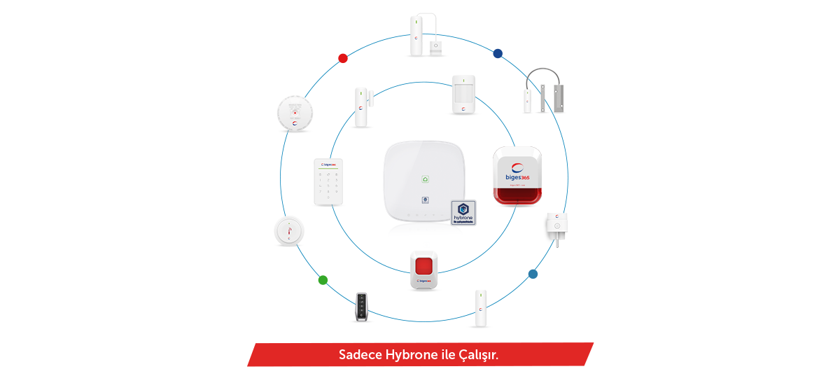 Biges 365 Ürün Ailesi