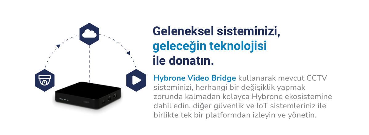 Hybrone Video Bridge