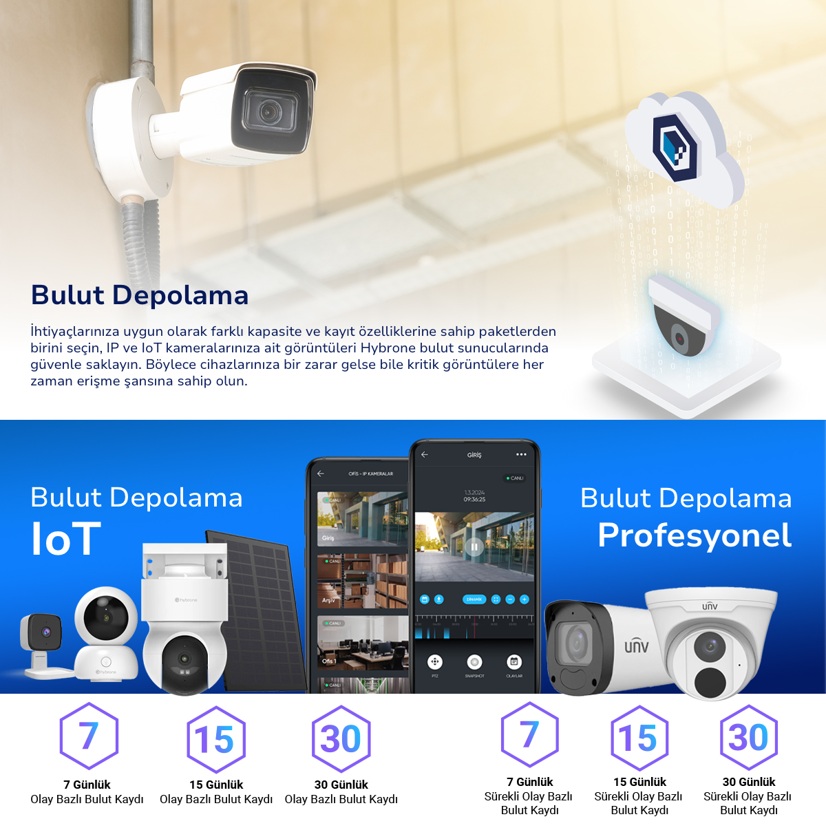 Hybrone Smart Plus Abonelik Paketi