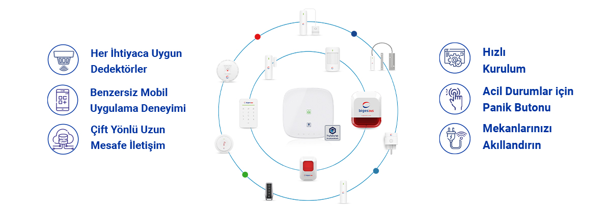 Biges 365 Ürün Ailesi