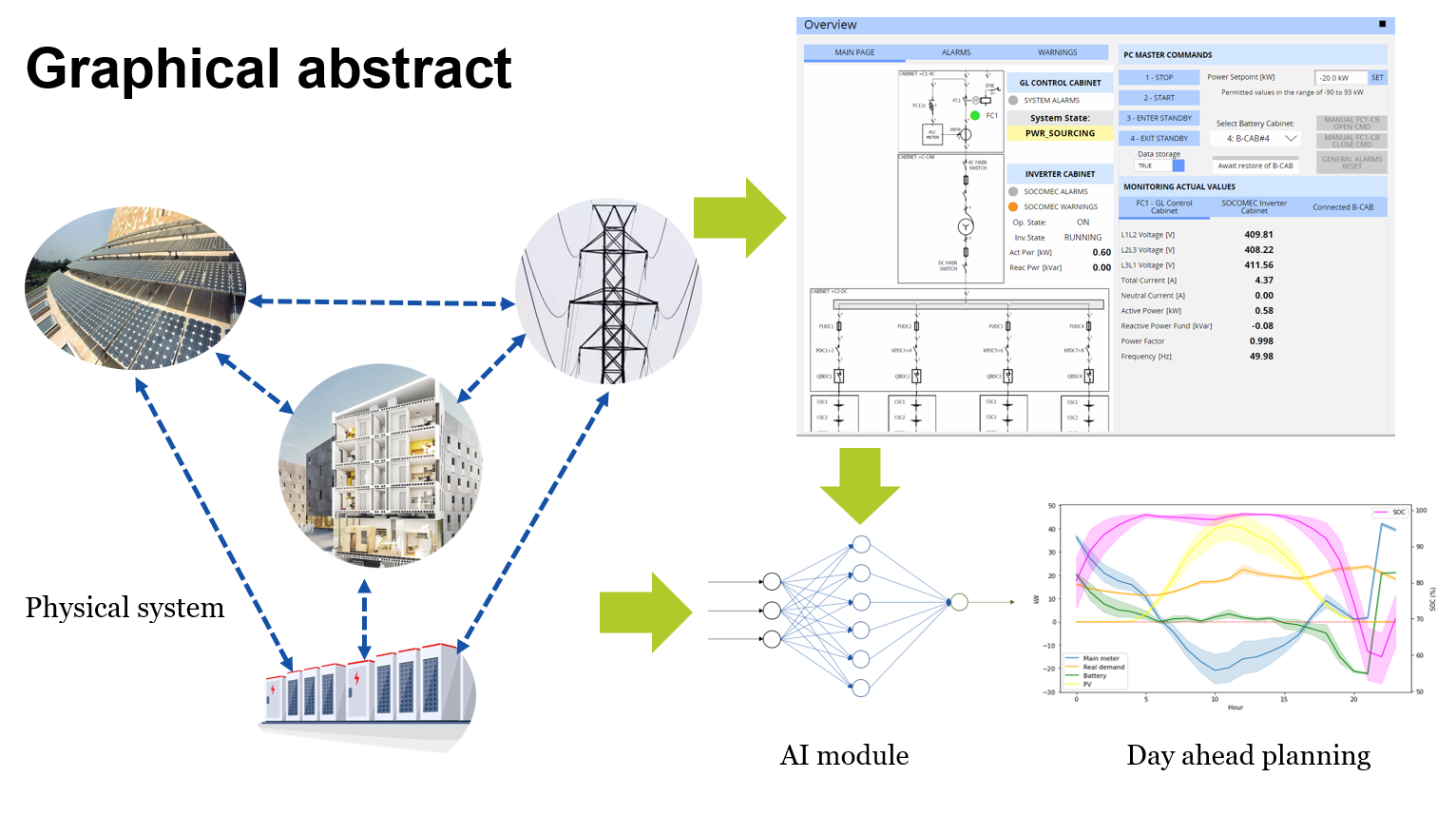 Graphical abstract.png