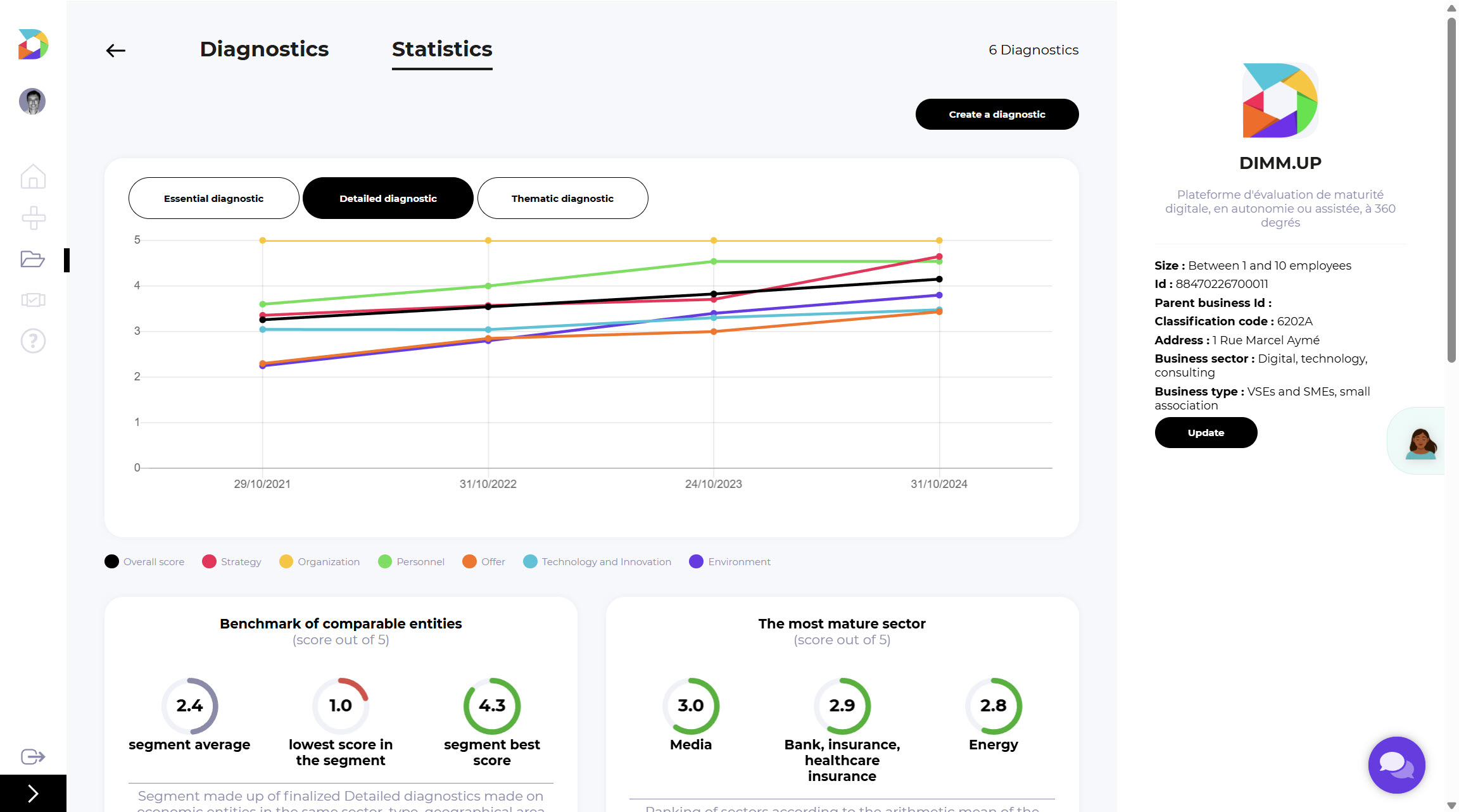 Statistics