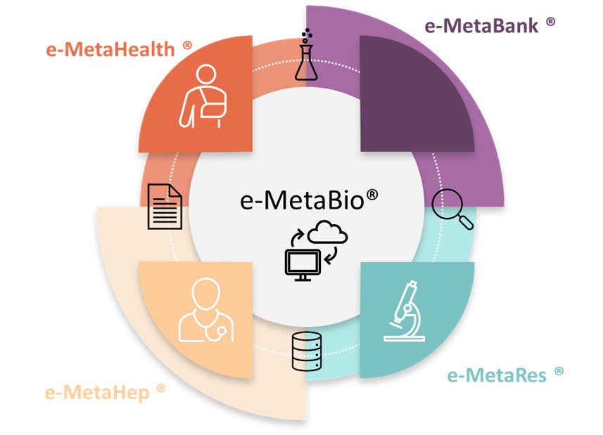 e-MetaBio