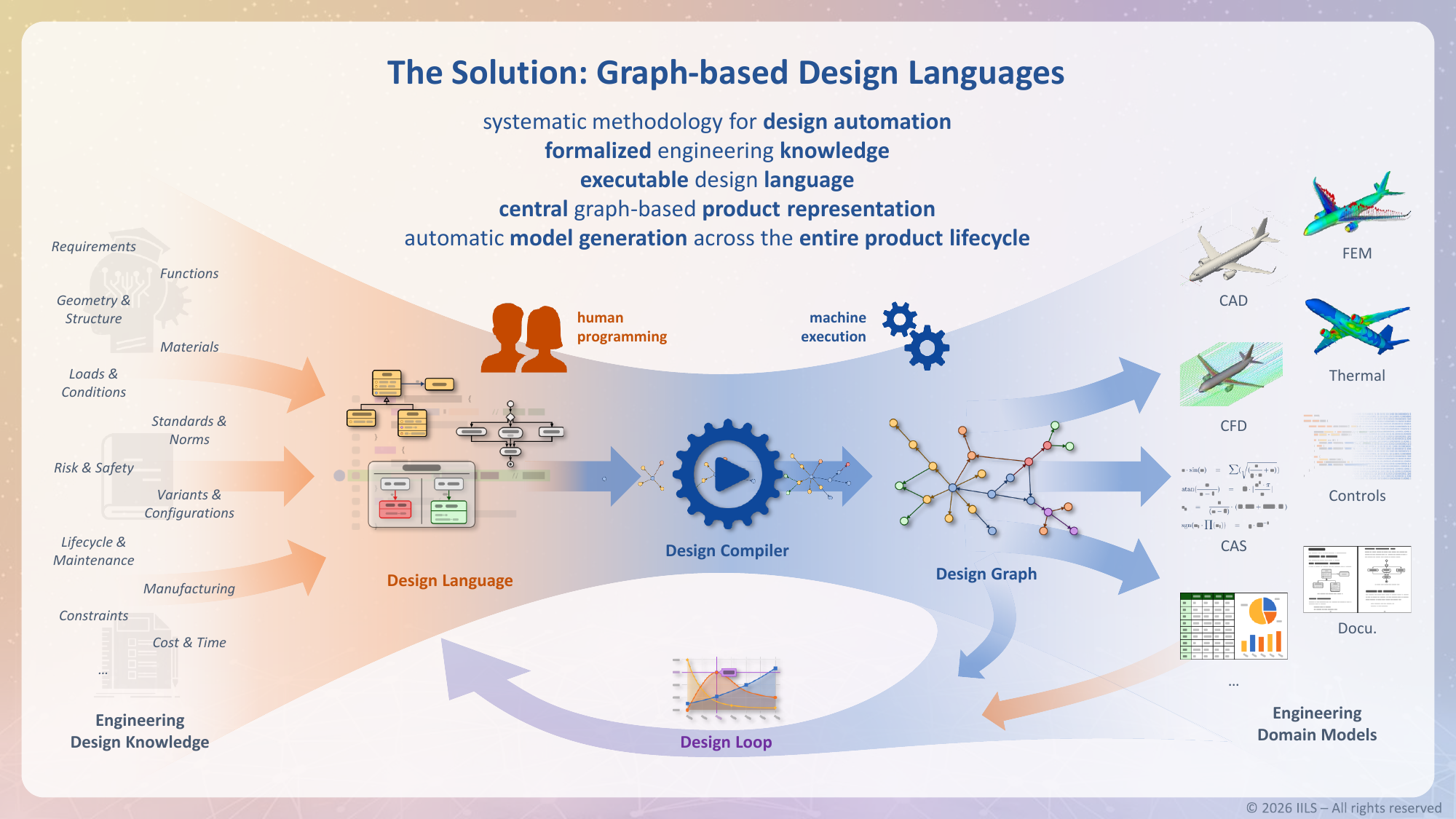 Graph-based Design Languages