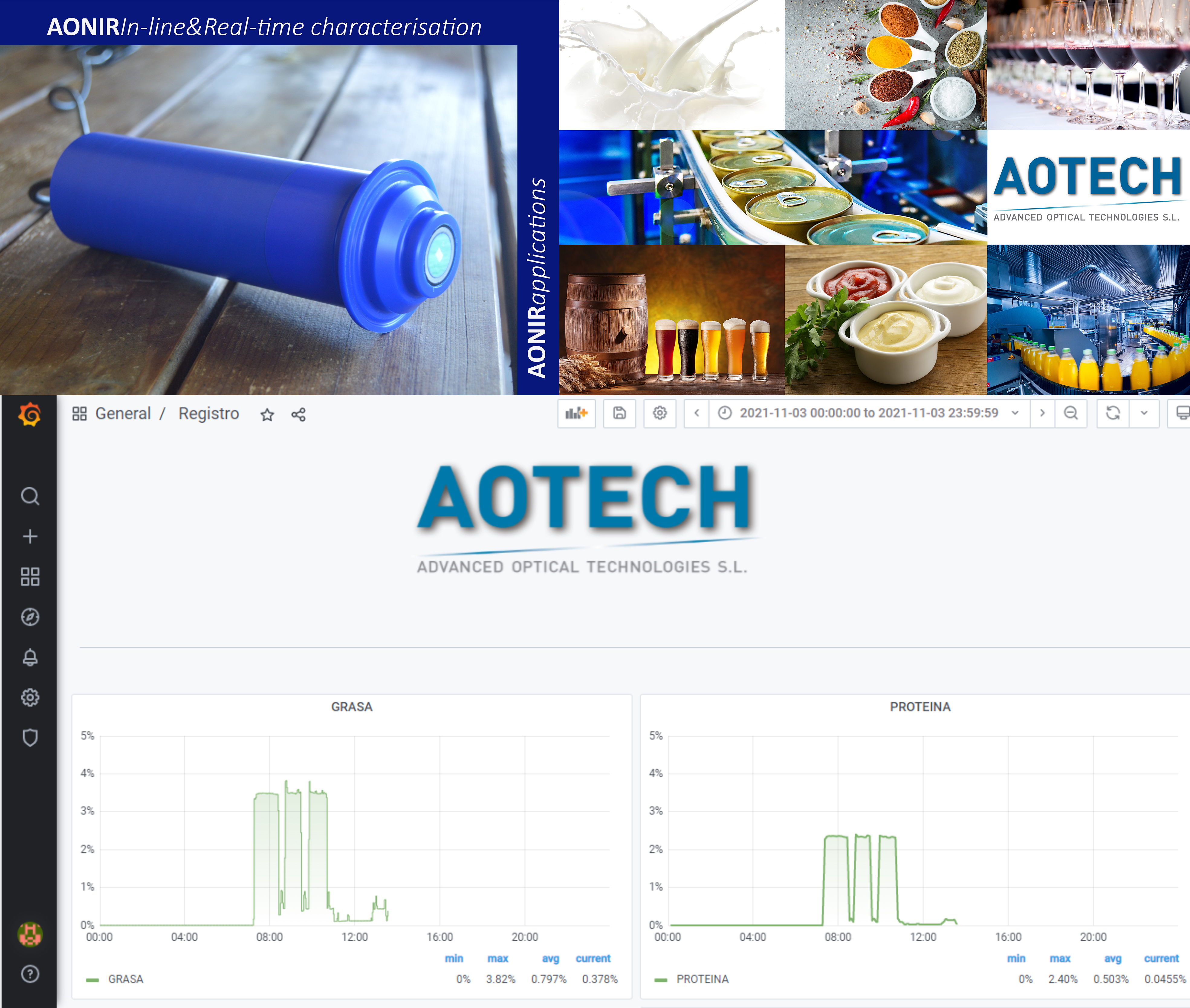 AONIR, IoT PLATFORM