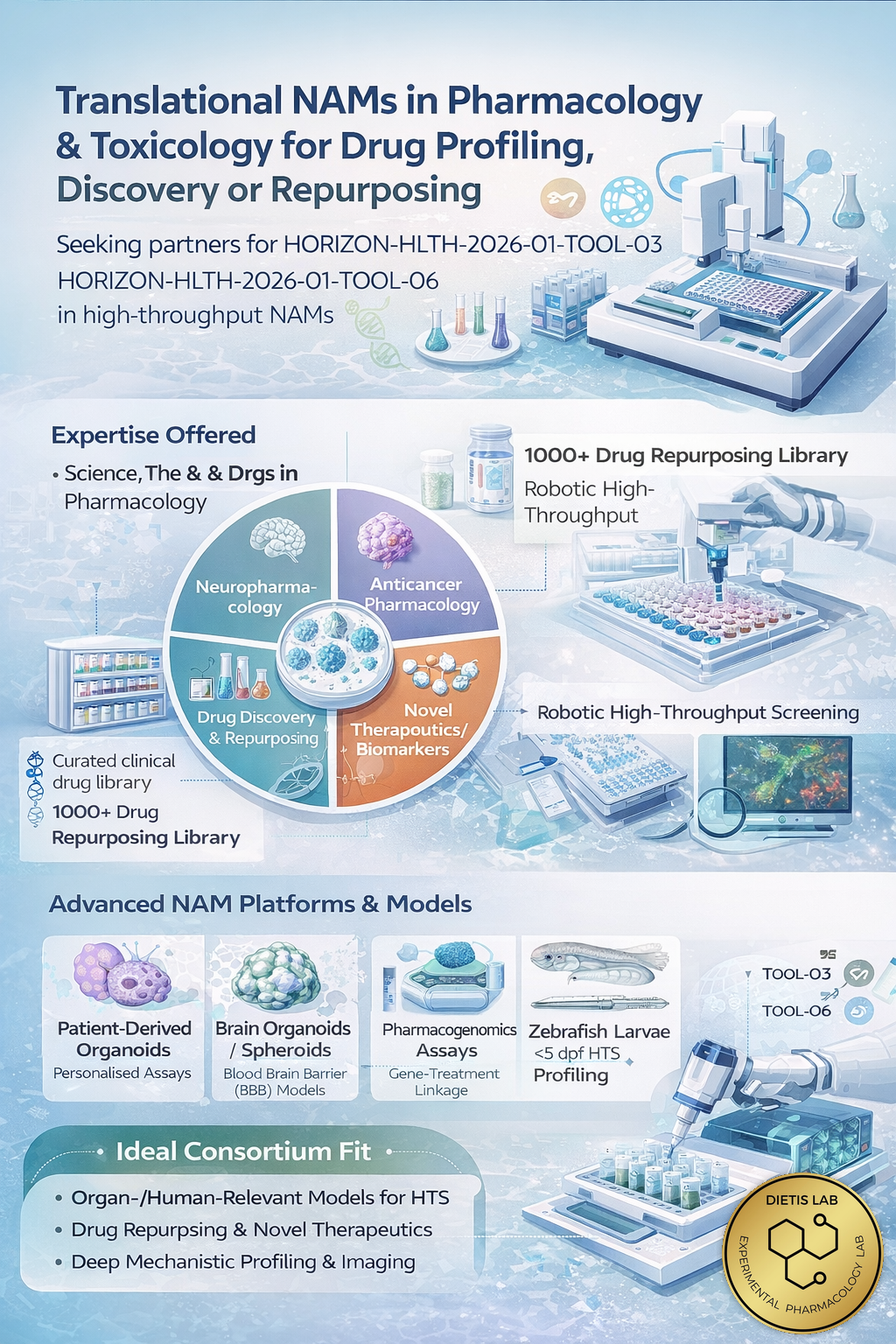 Summary of opportunity