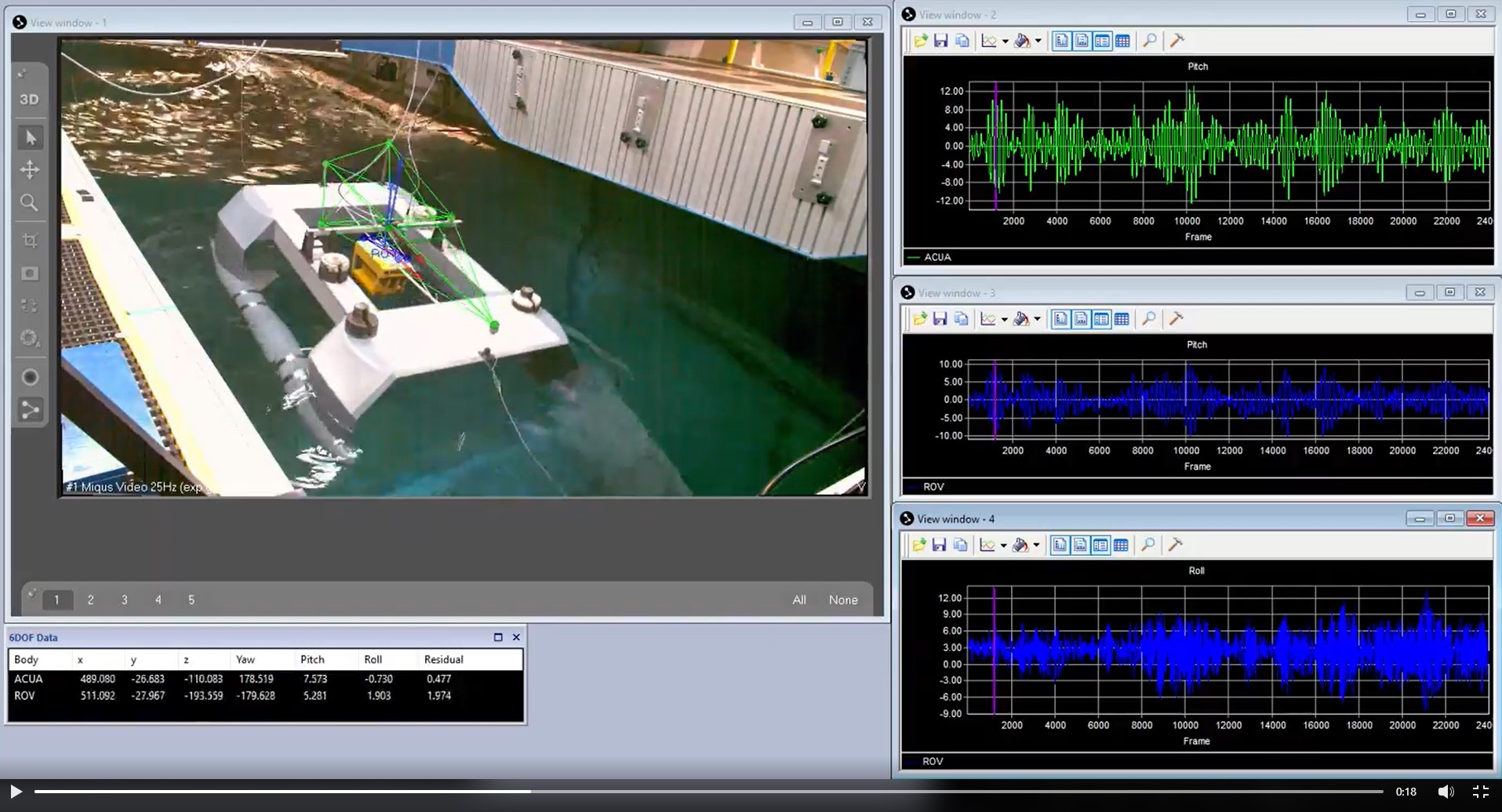 Towing Tank Experiments