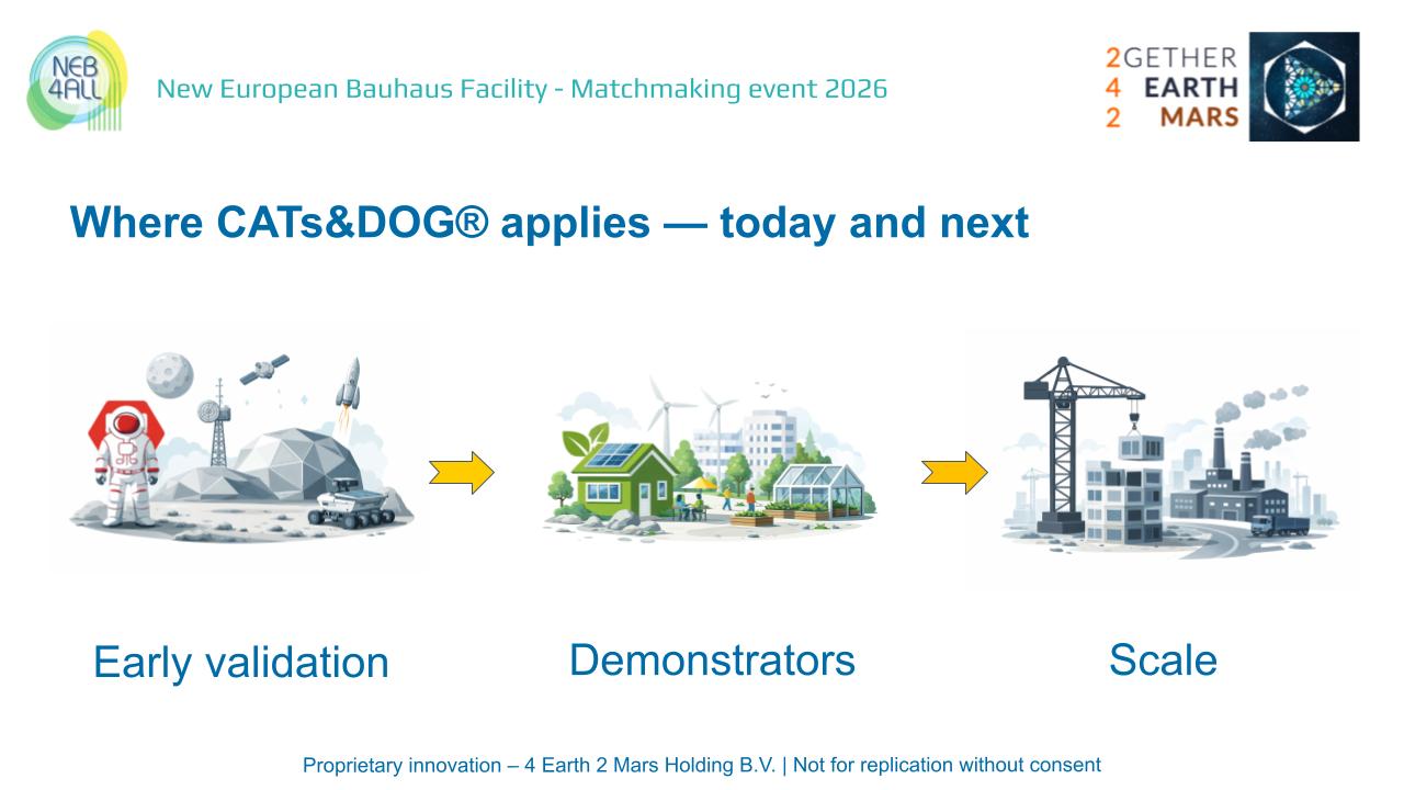 Market & Application Contexts