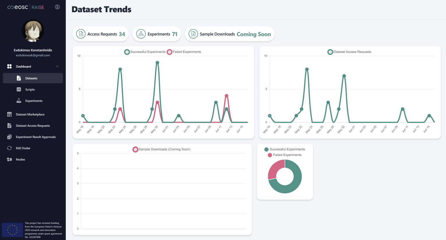 Metrics on dataset processing