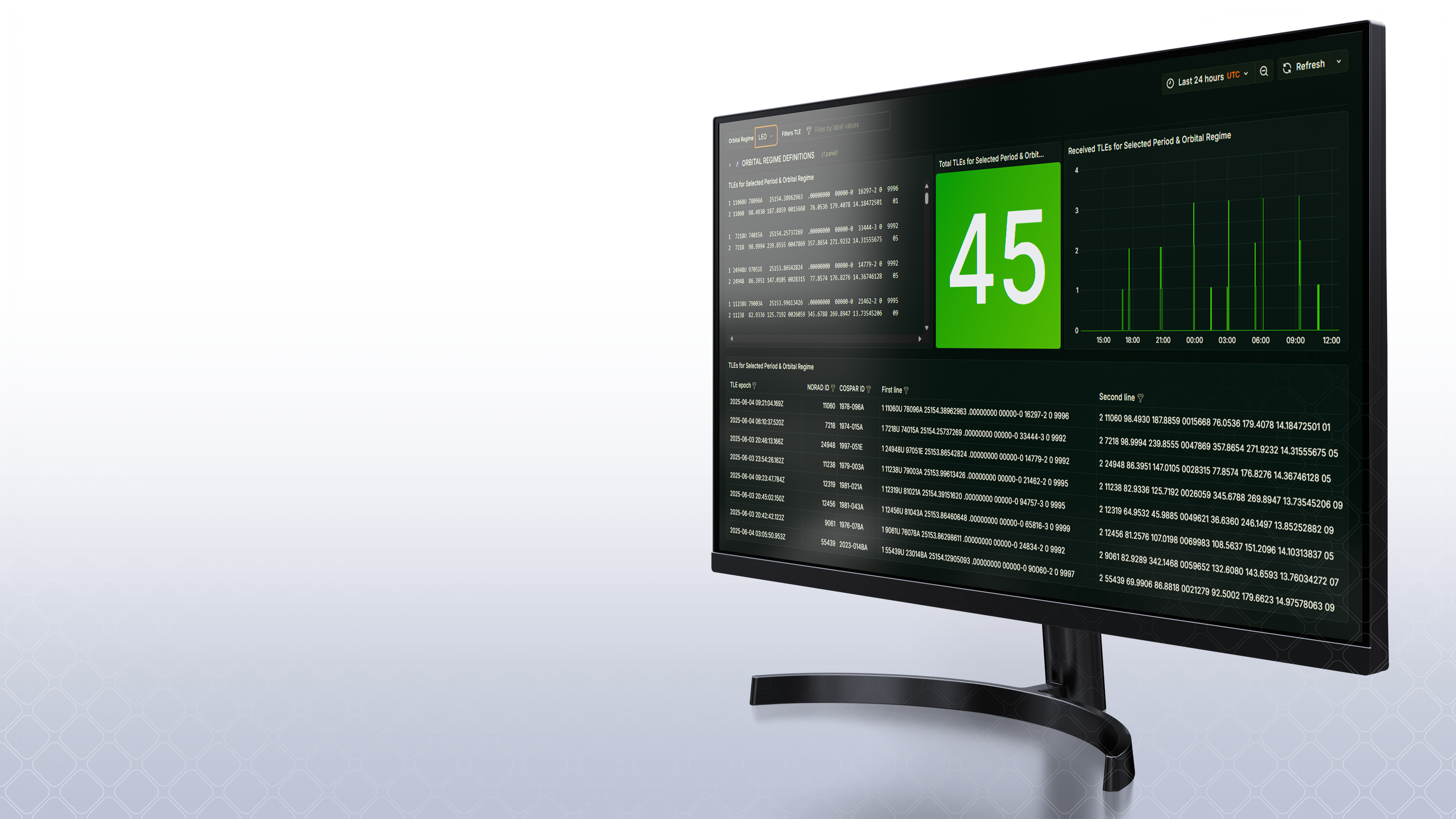 Software representation