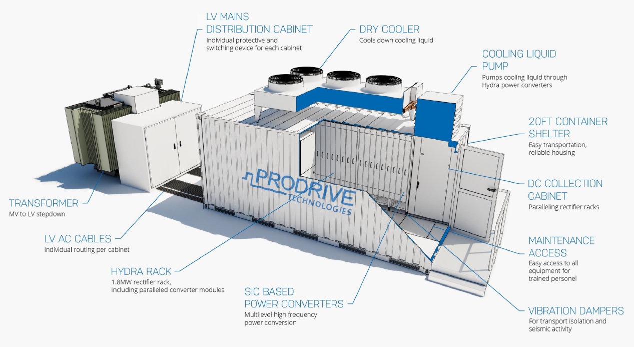 Containerized rectifier system (up to 8MW with 200kW modules) with integrated cooling and transformer