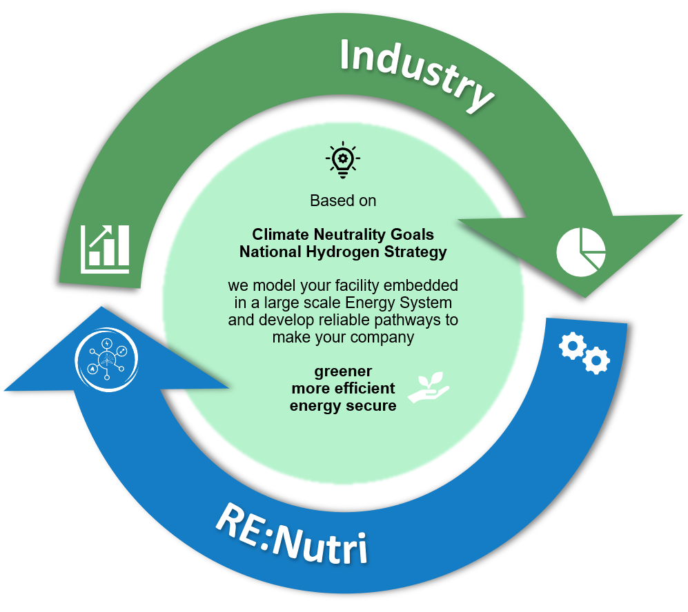 RE:Nutri