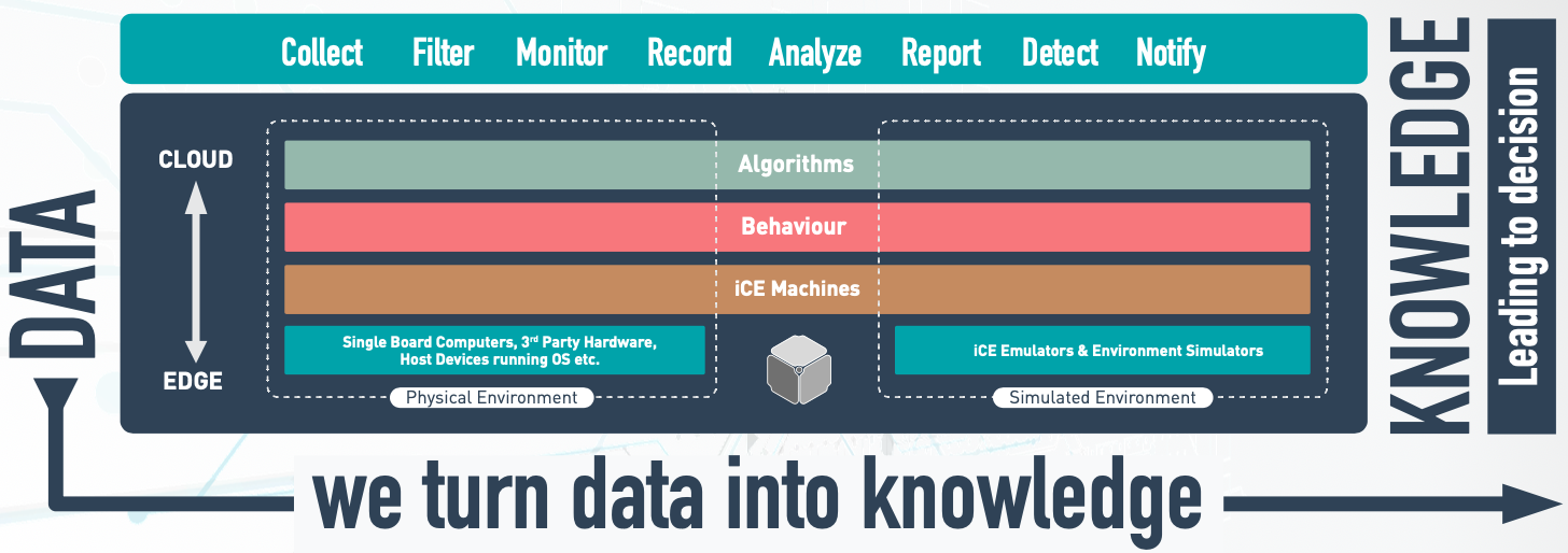 we turn data into knowledge