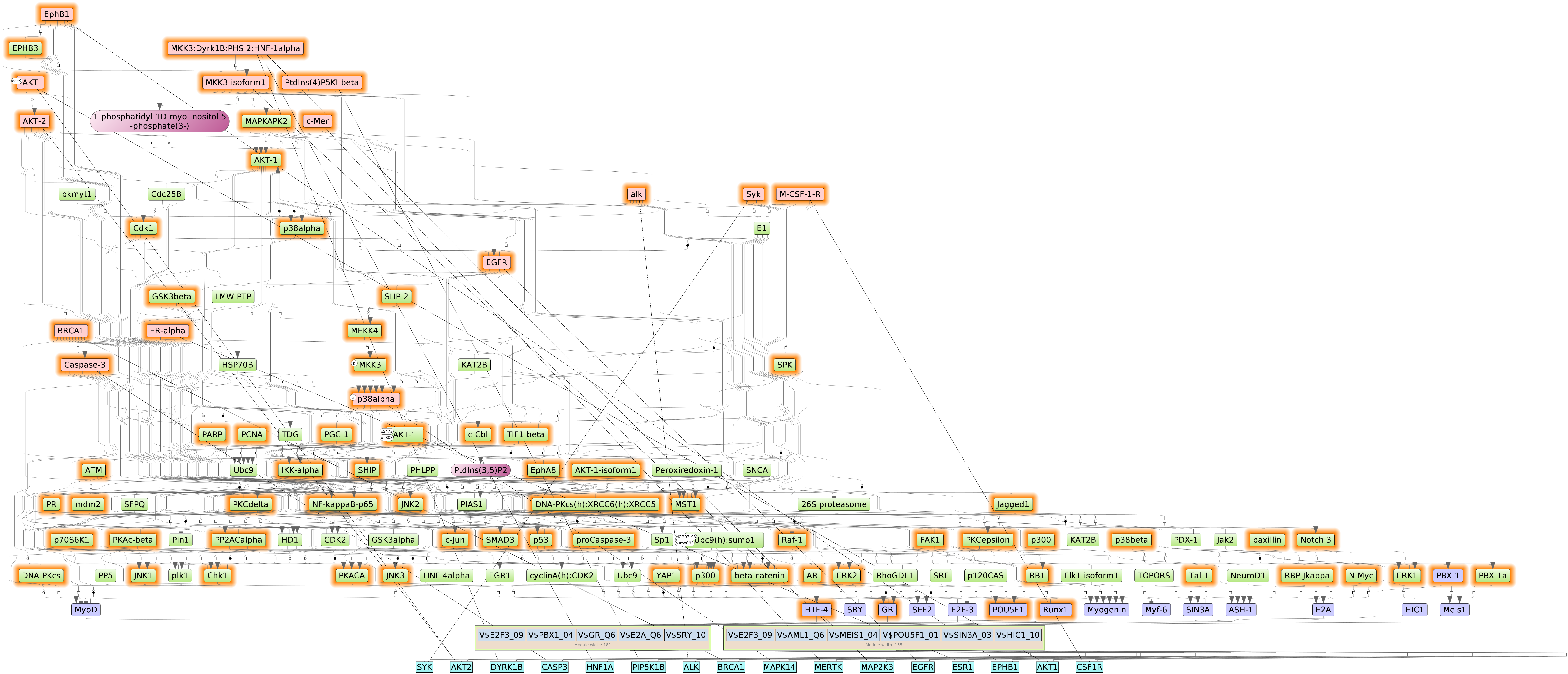 Master regulators of lung cancer resistant to therapy