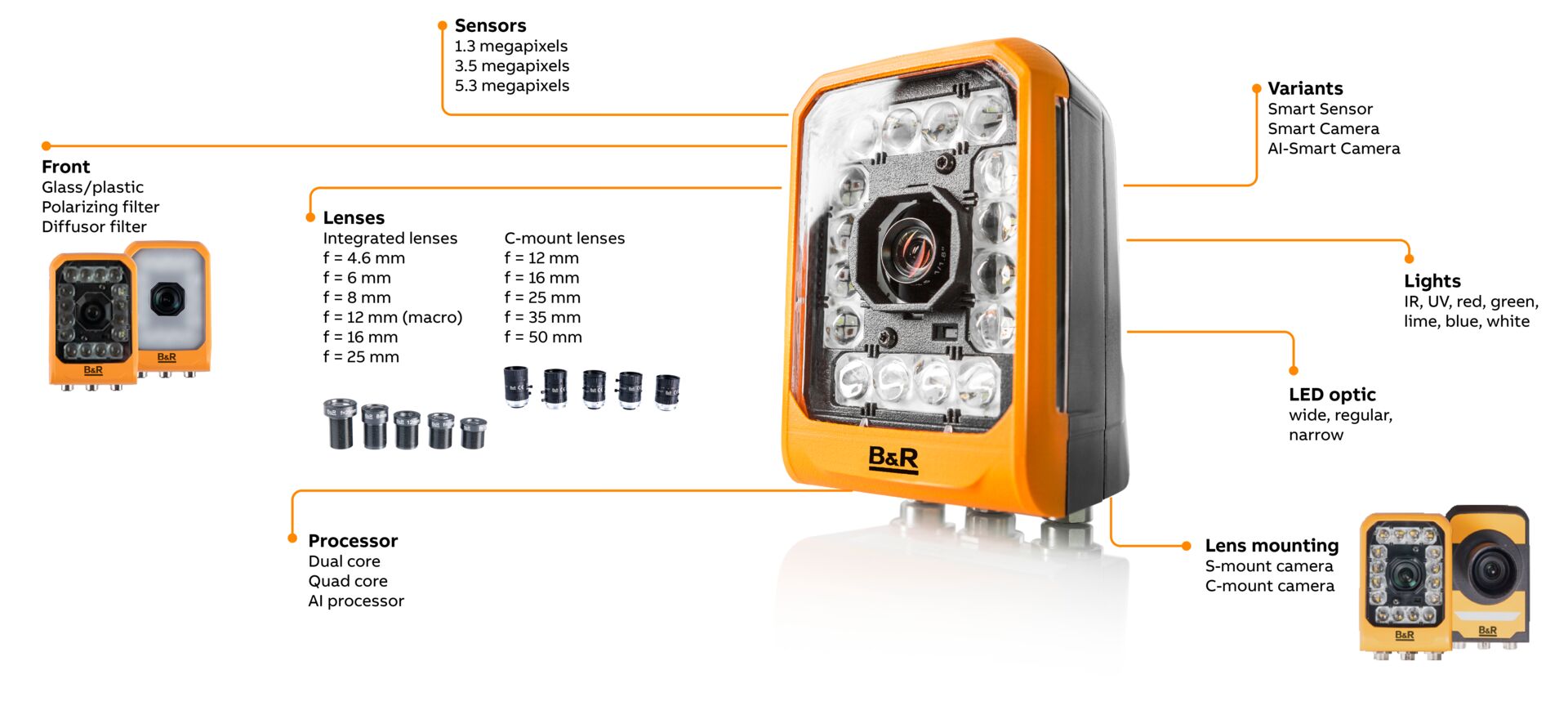 Machine Vision Functions