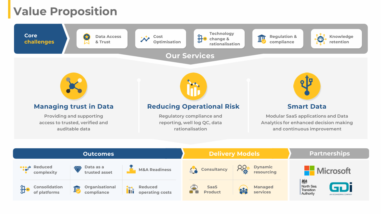 Sword Phusion Platform