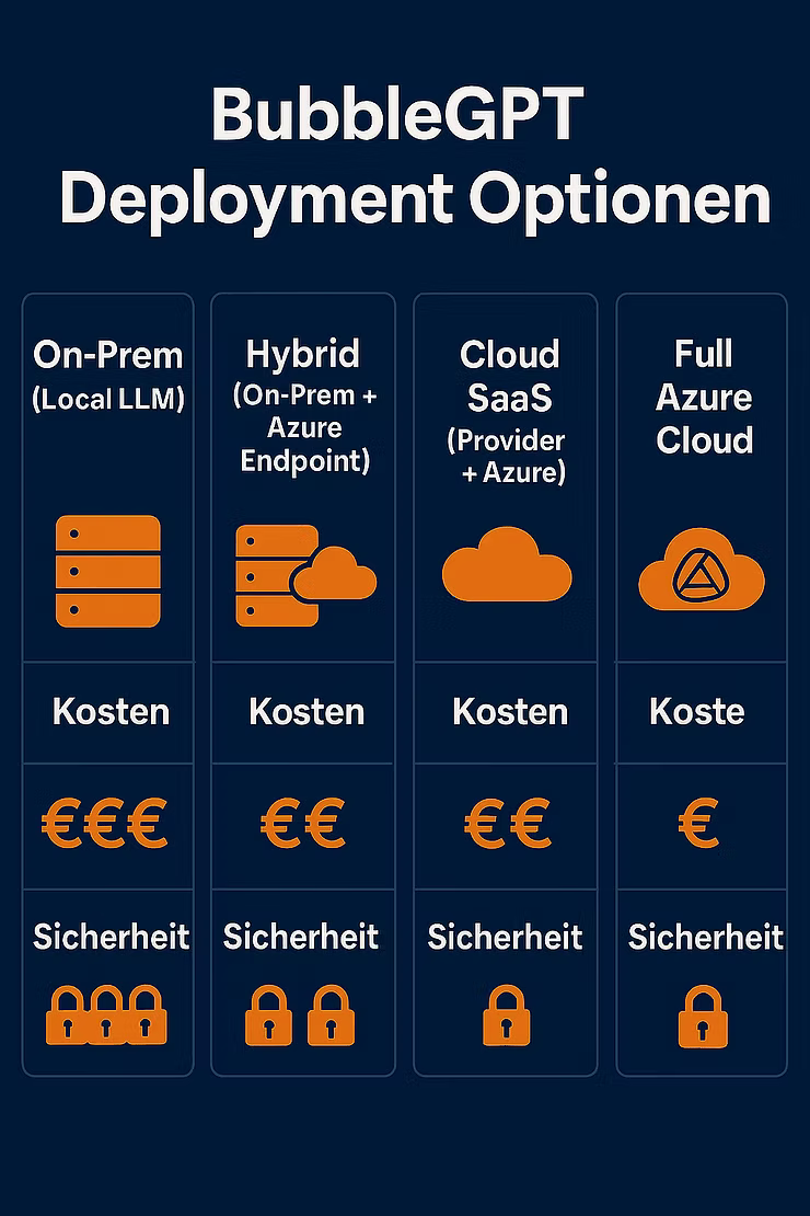 Sovereign AI Platform Deployment