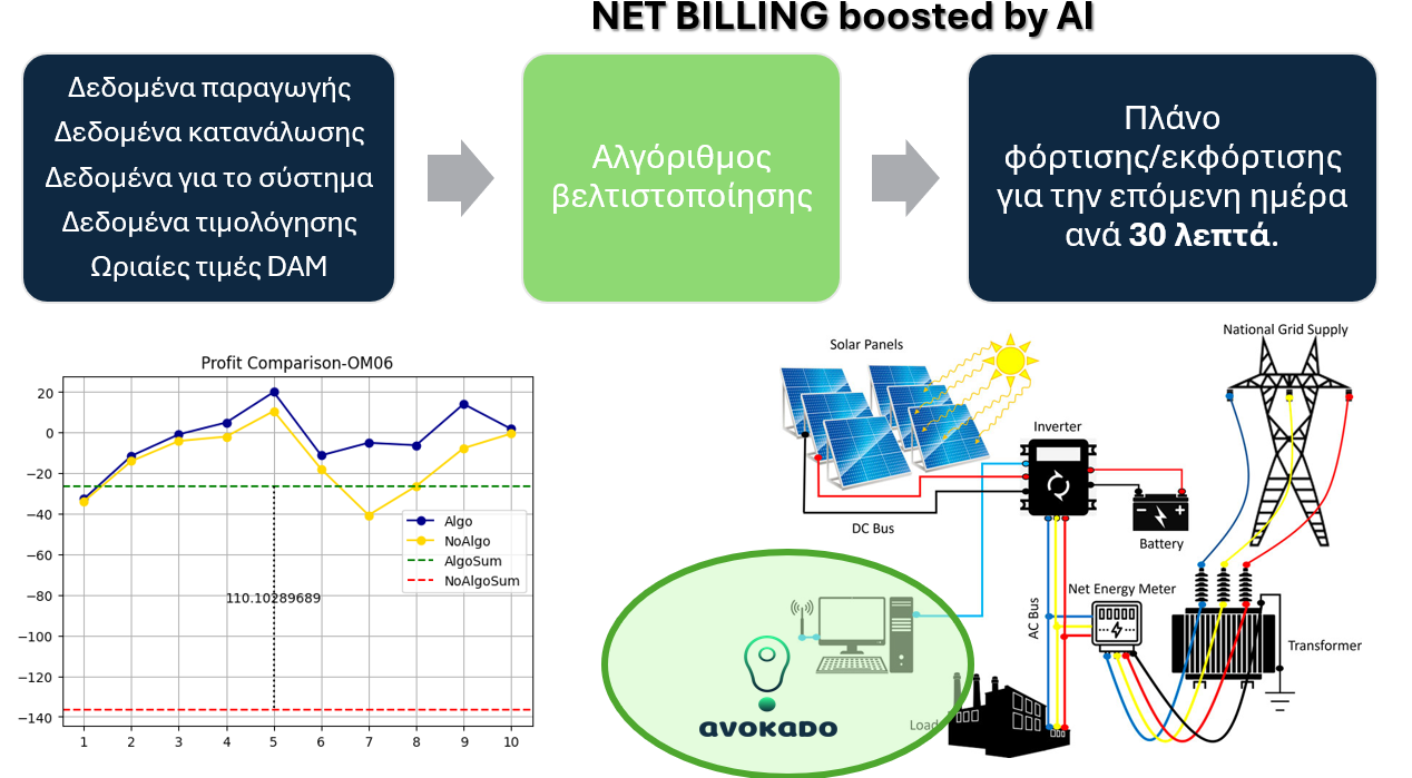 AVOS API