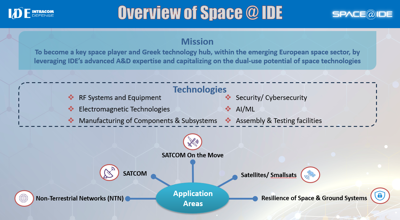 Overview of Space@IDE