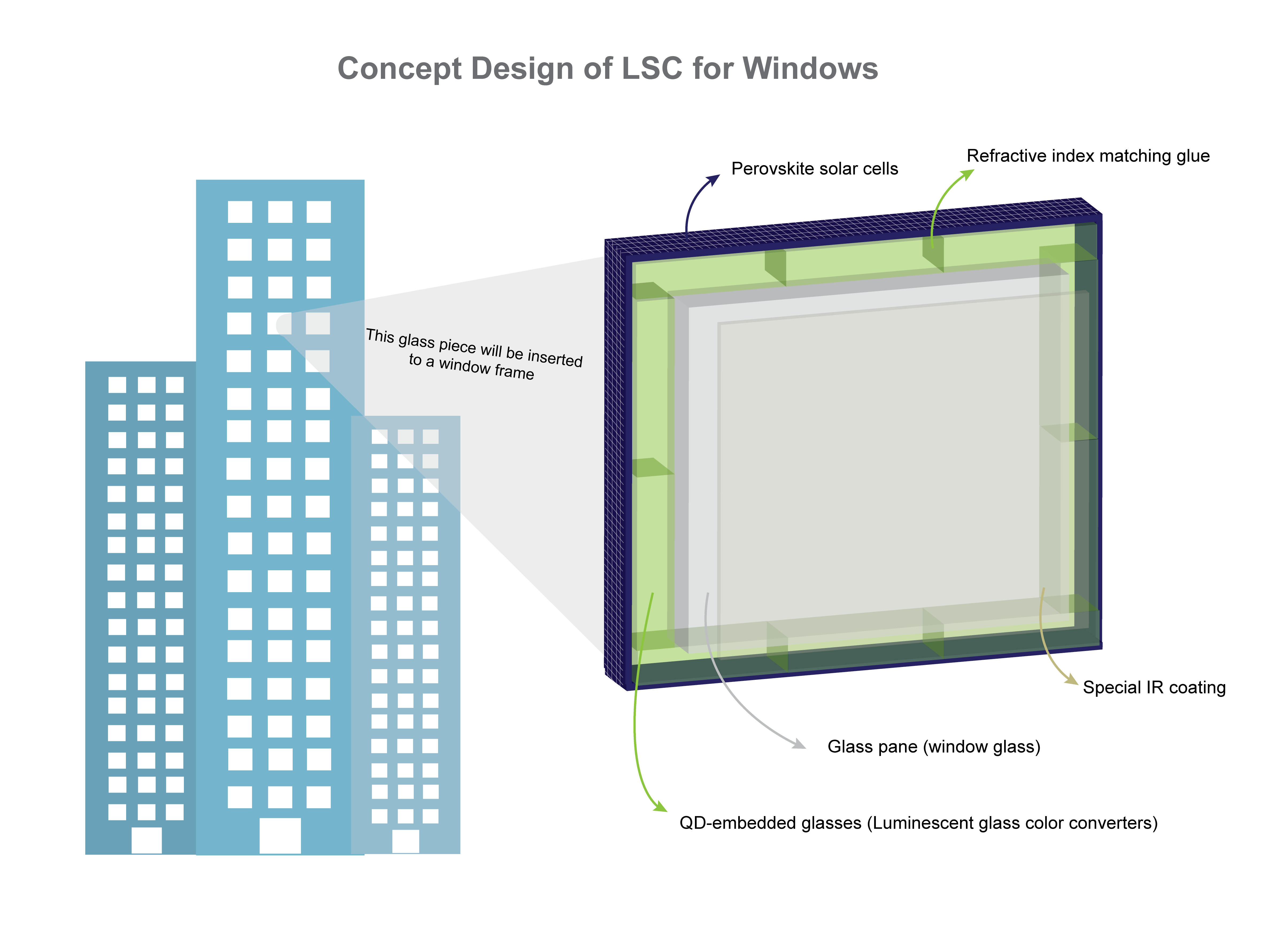 Consept LSC Design.png